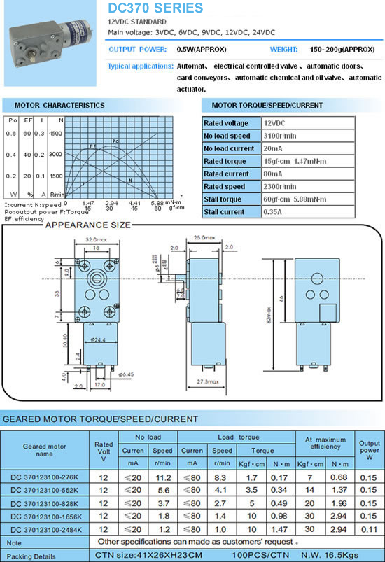 GEARED MOTOR