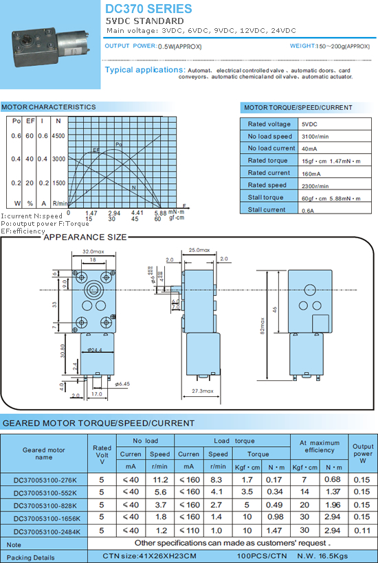 GEARED MOTOR