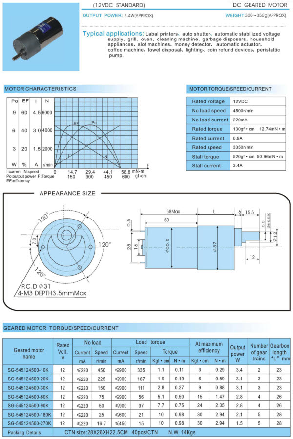 GEARED MOTOR