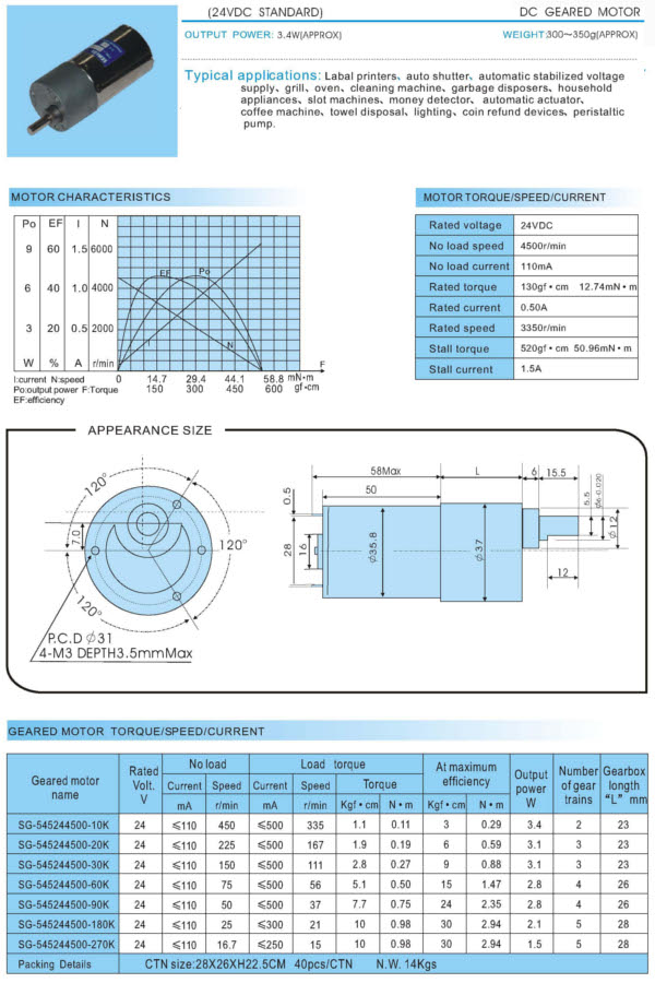 GEARED MOTOR