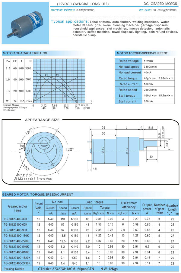 dc geared motor