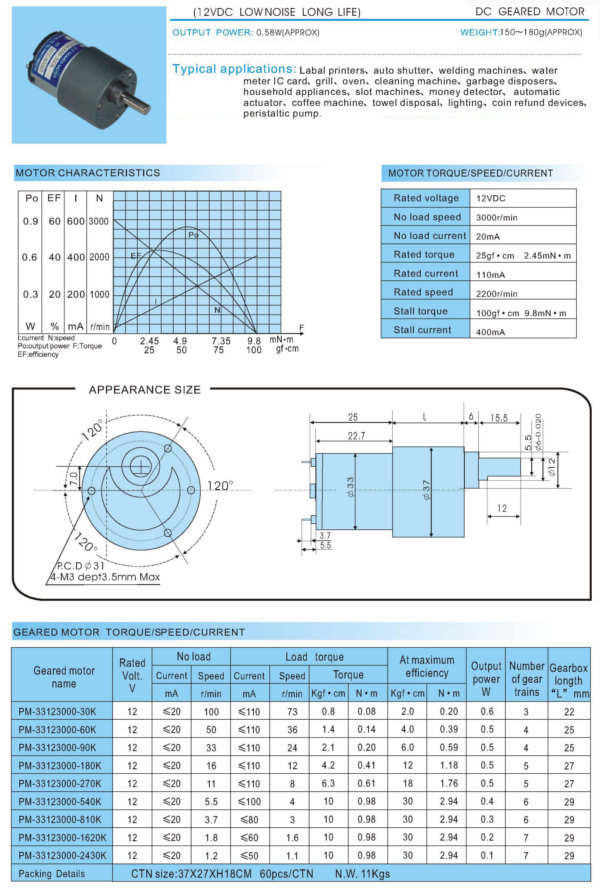 permanent magnet synchronous motor - geared motor