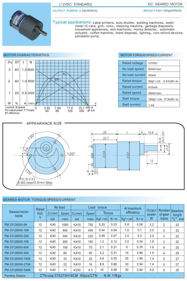 permanent magnet synchronous motor - geared motor