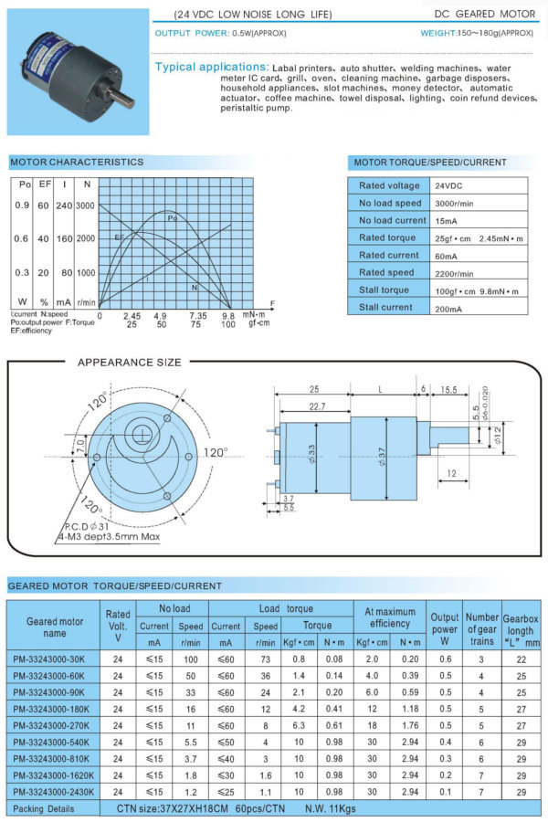 permanent magnet synchronous motor - geared motor