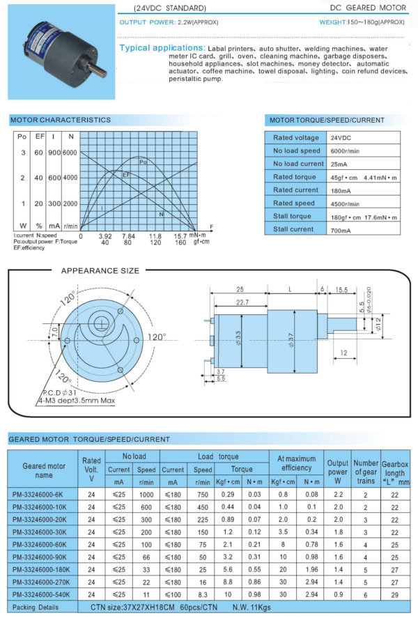 permanent magnet synchronous motor - geared motor