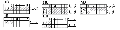 Mechanical timer